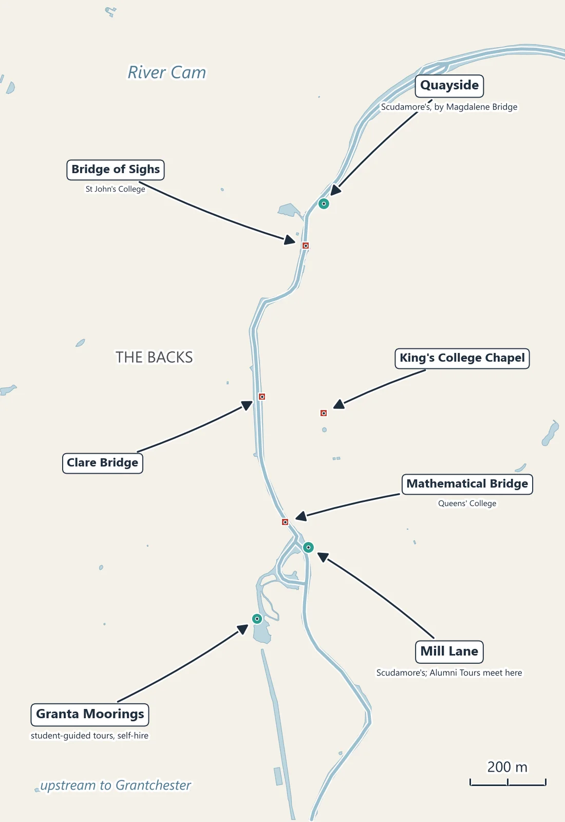 Map of the River Cam through central Cambridge marking the Quayside, Mill Lane and Granta Moorings punting stations and the bridges of the Backs